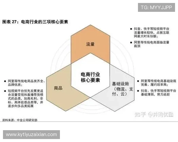 云开中国：如何利用云平台优化中国电商行业的供应链与客户体验