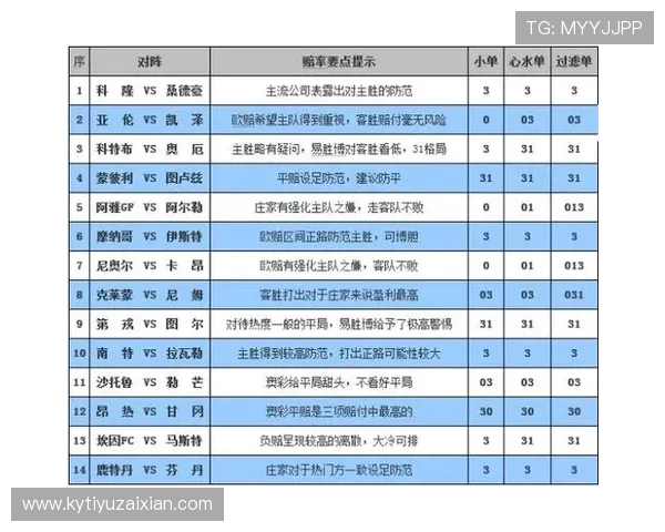 开云彩票网站如何选择高赔率游戏提升中奖几率的实用技巧 开云彩票网站如何选择高赔率游戏提升中奖几率的实用技巧